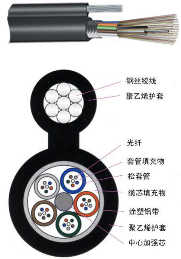 GYTC8A 8字型光纜